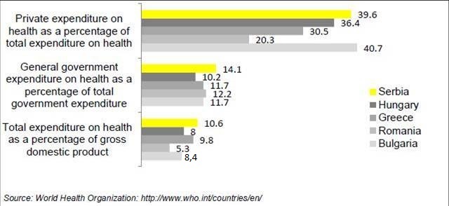 WHO_Health_expenditure_Serbia.jpg