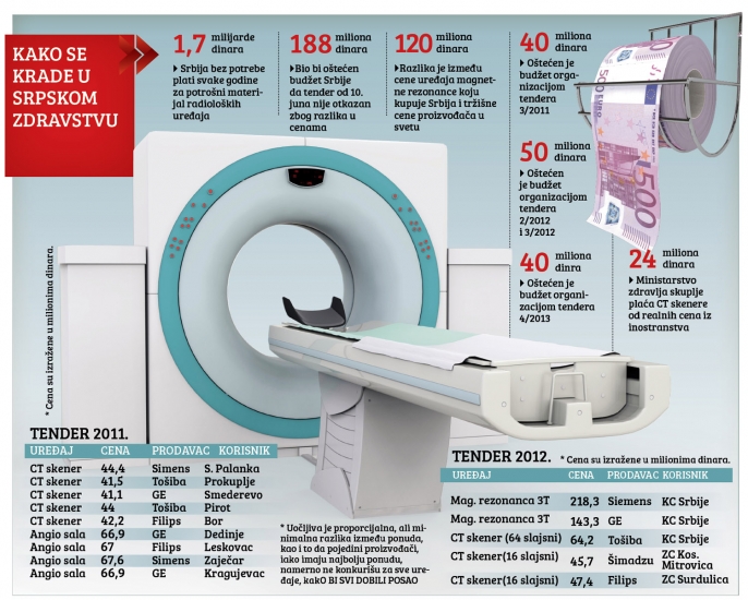 Blic_tenderi_21jun2013.jpg Blic_tenderi_21jun2013.jpg