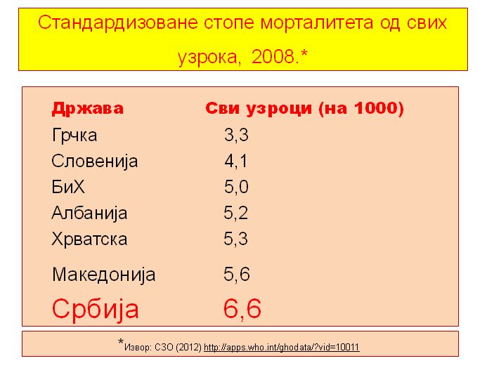 stan.stope.mortaliteta stan.stope.mortaliteta